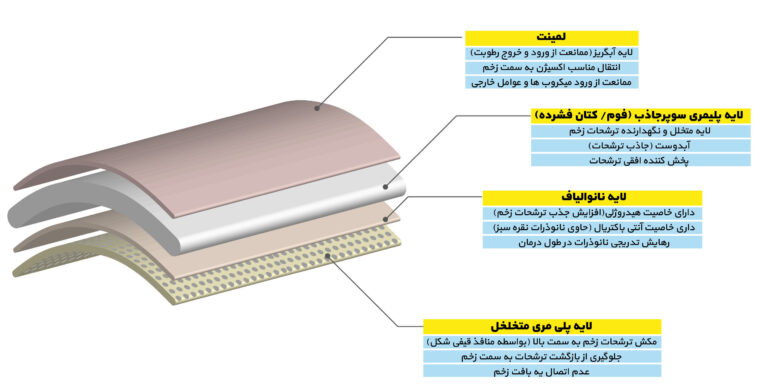 زخم پوش آلا