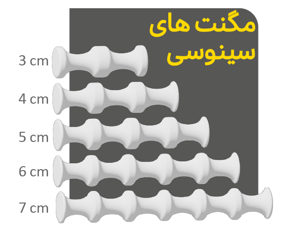 مگنت سینوسی